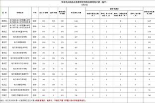 主场气氛火爆！2023年罗马所有主场比赛共吸引195.6万球迷到场